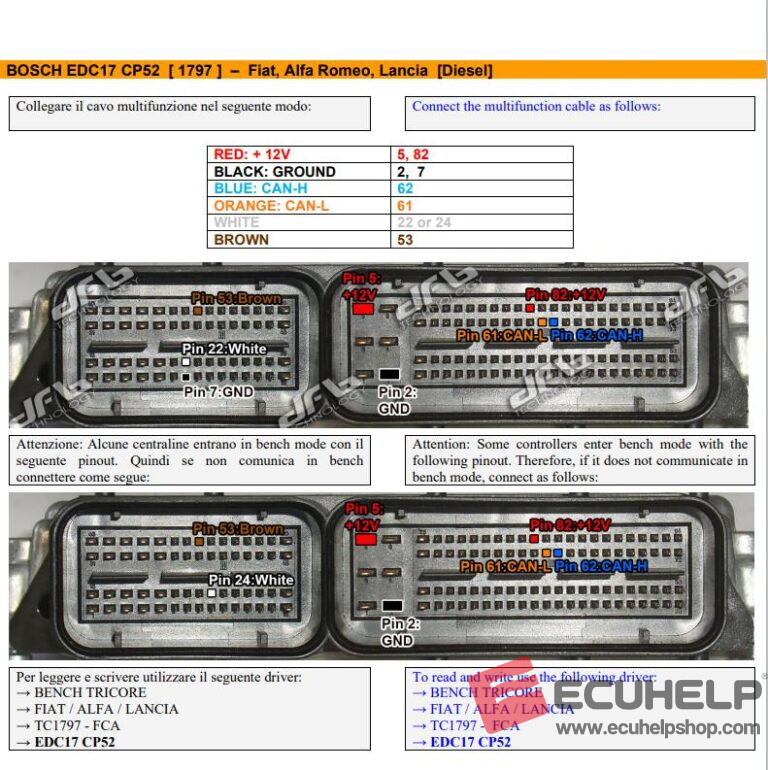 KT200 Read and Write Bosch EDC17CP52